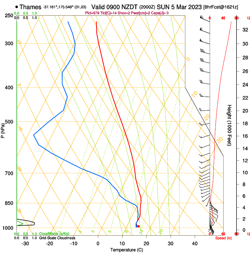 forecast image