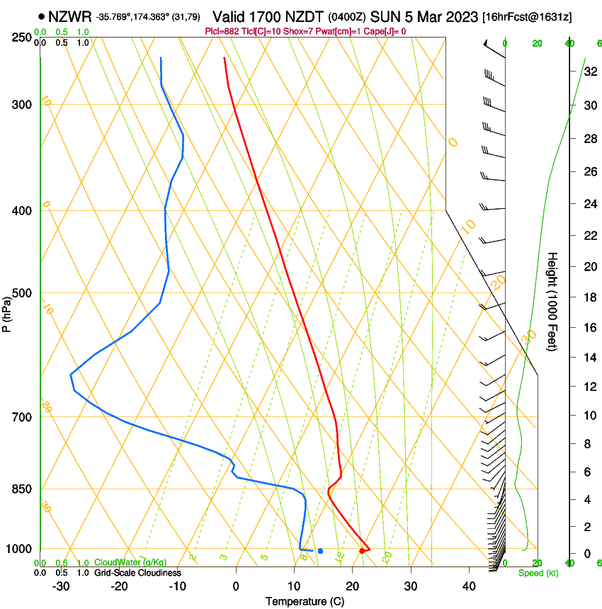 forecast image