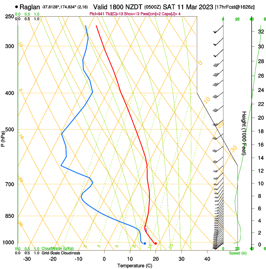 forecast image