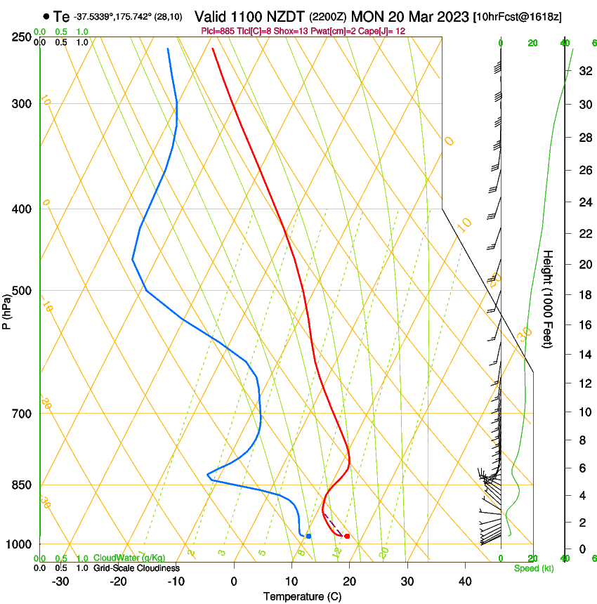 forecast image