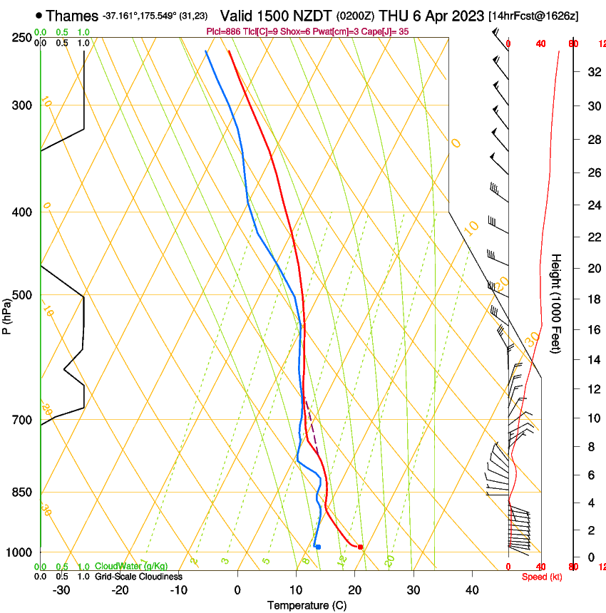 forecast image