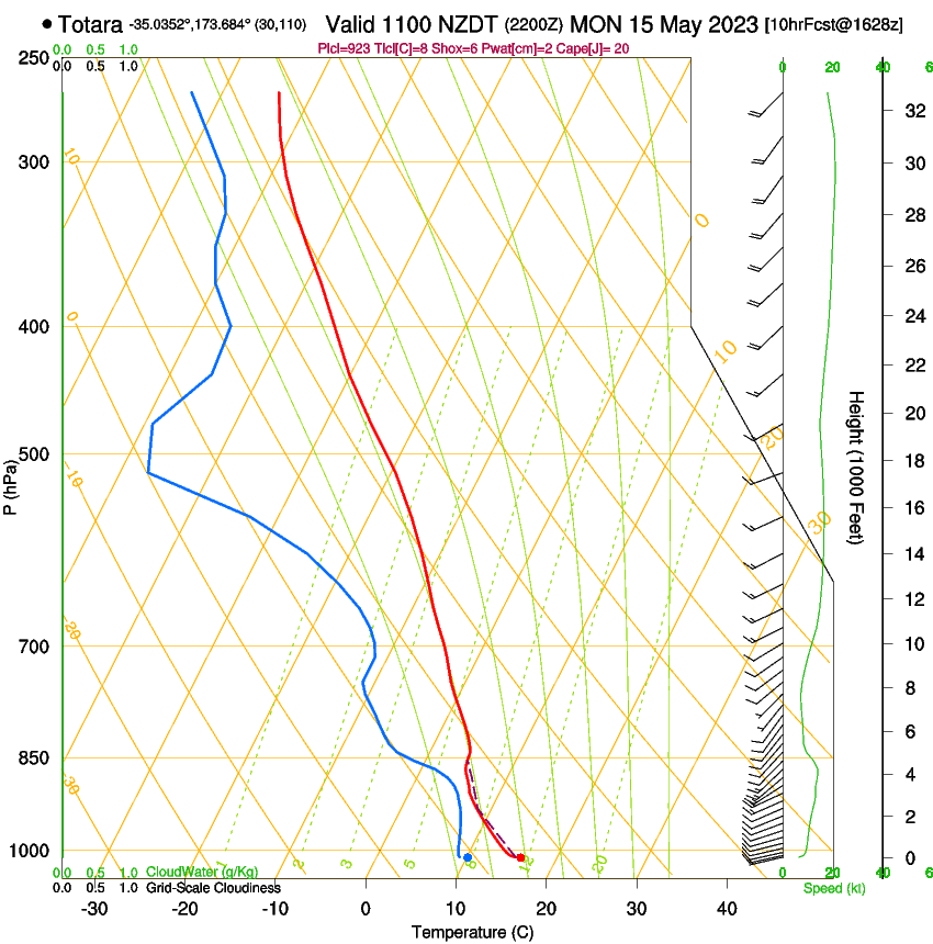 forecast image