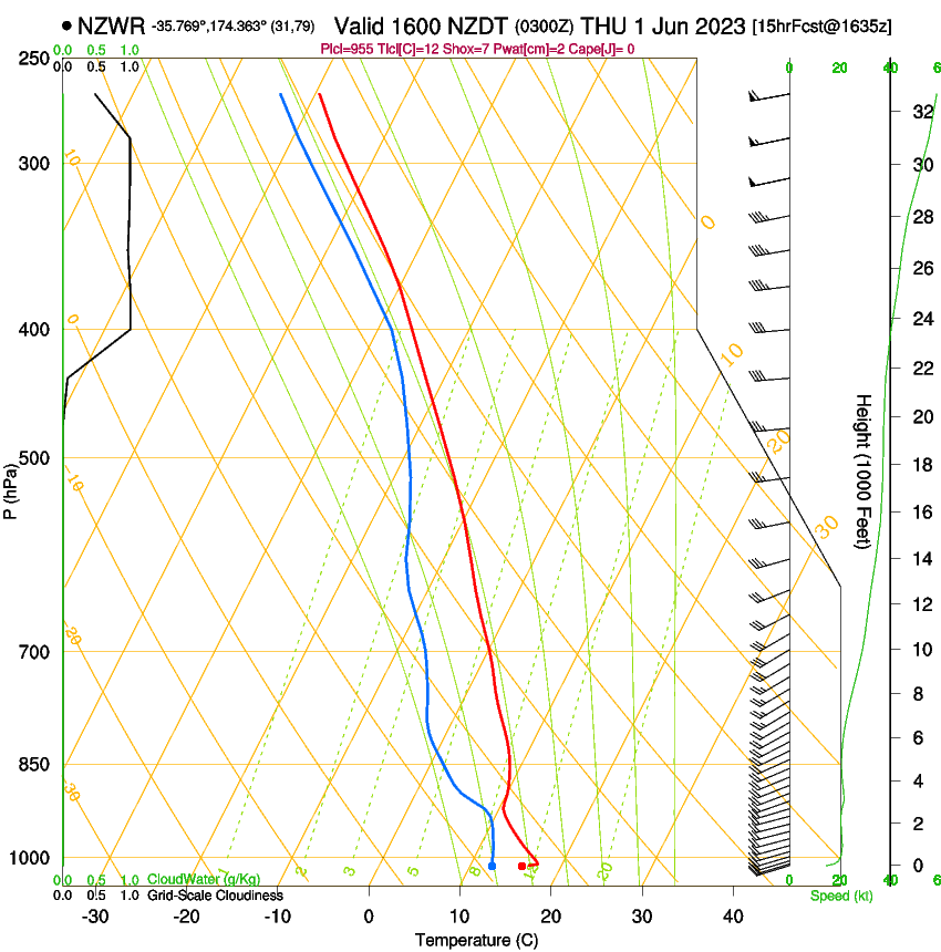 forecast image