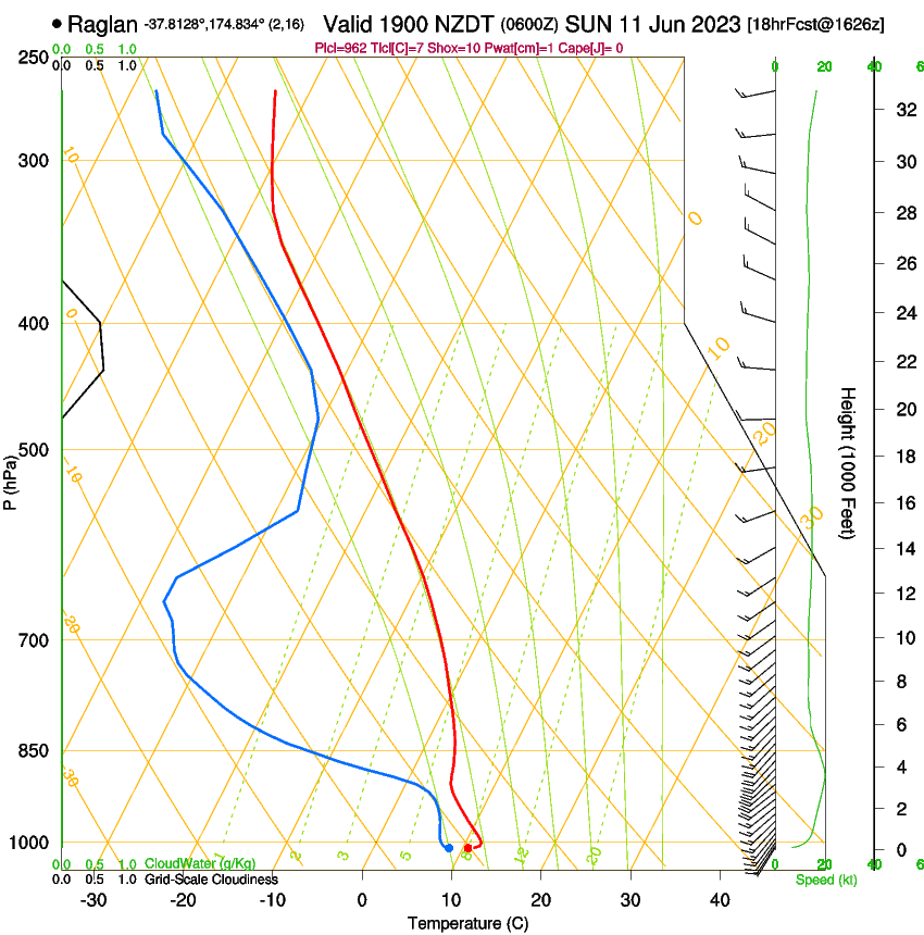 forecast image