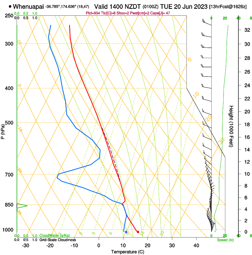 forecast image