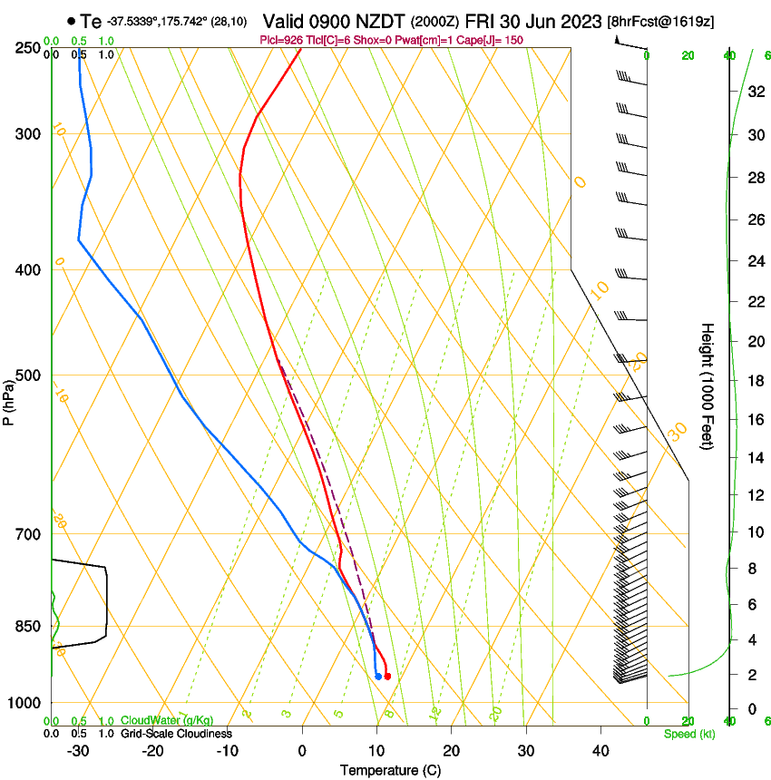 forecast image