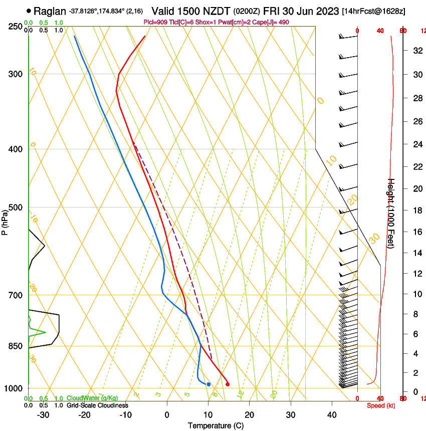 forecast image