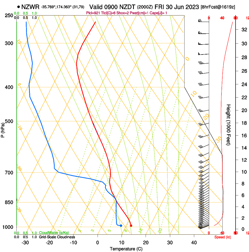 forecast image