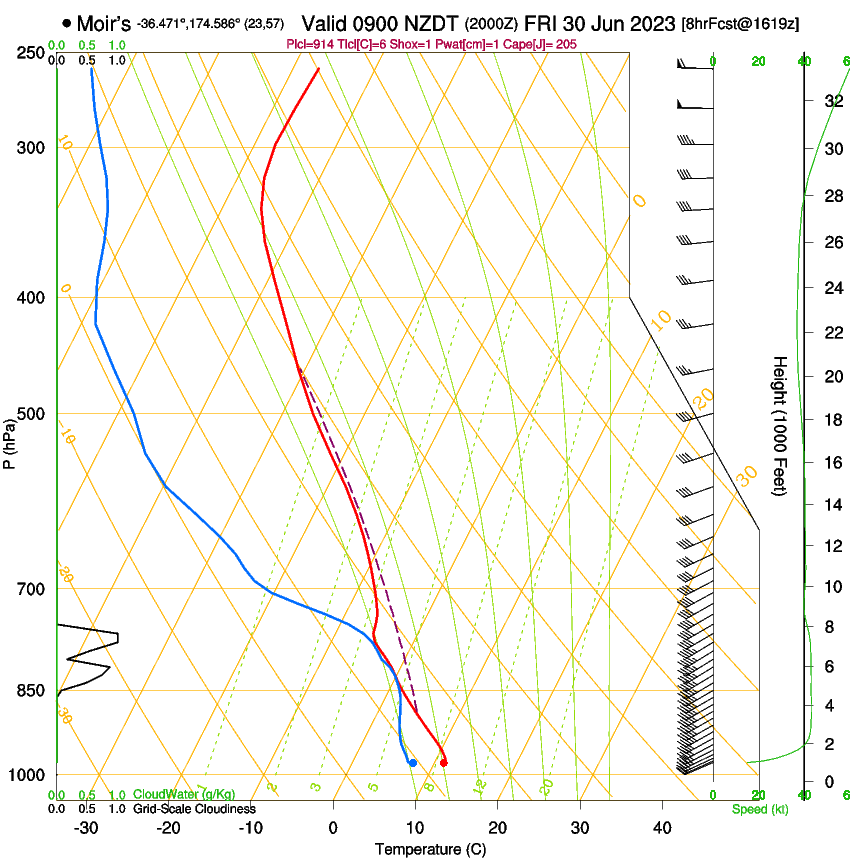 forecast image