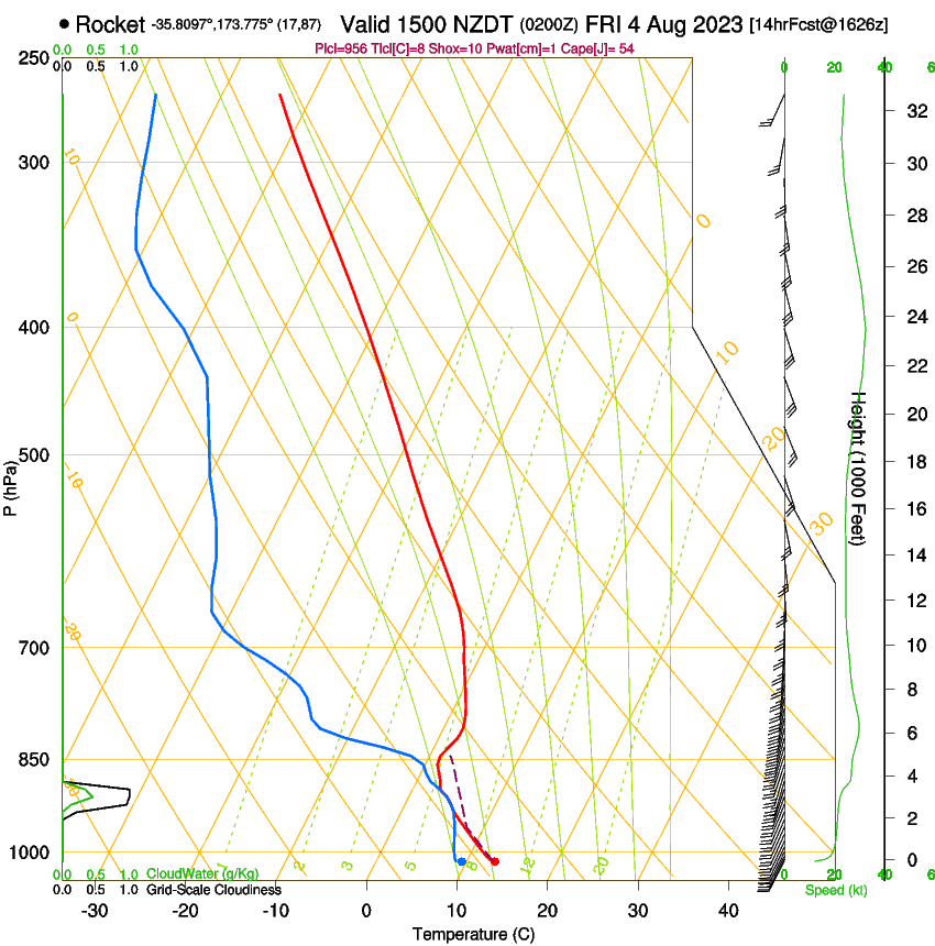 forecast image