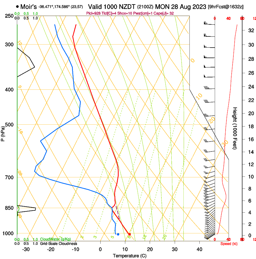 forecast image