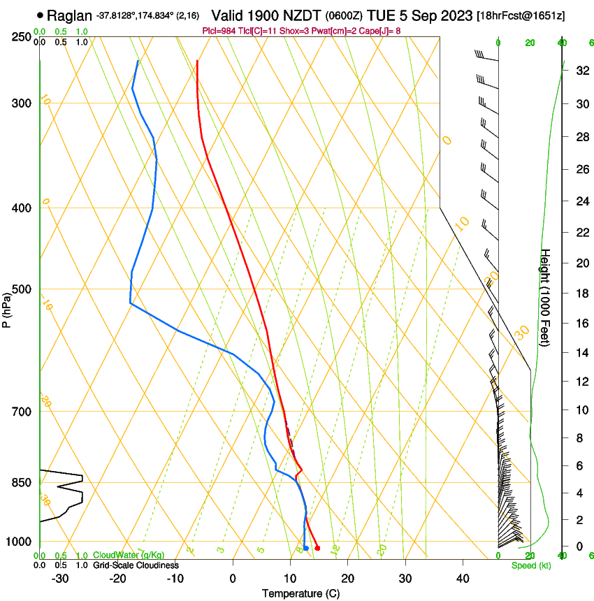 forecast image