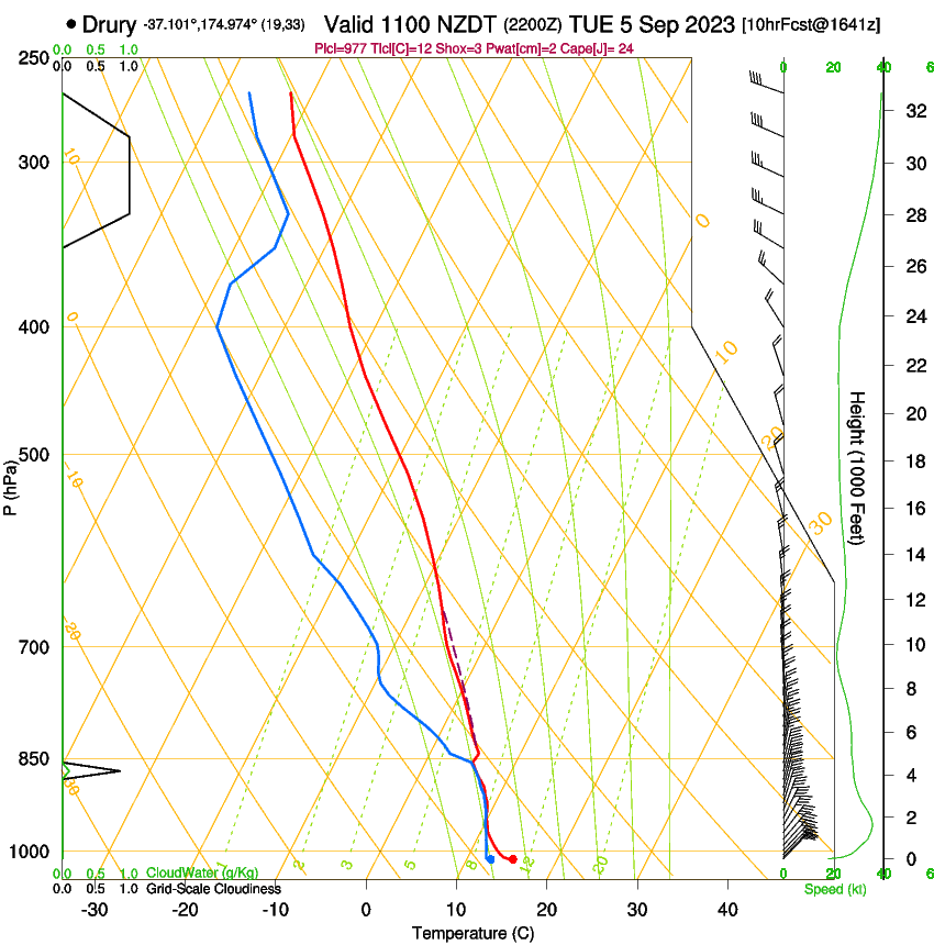 forecast image