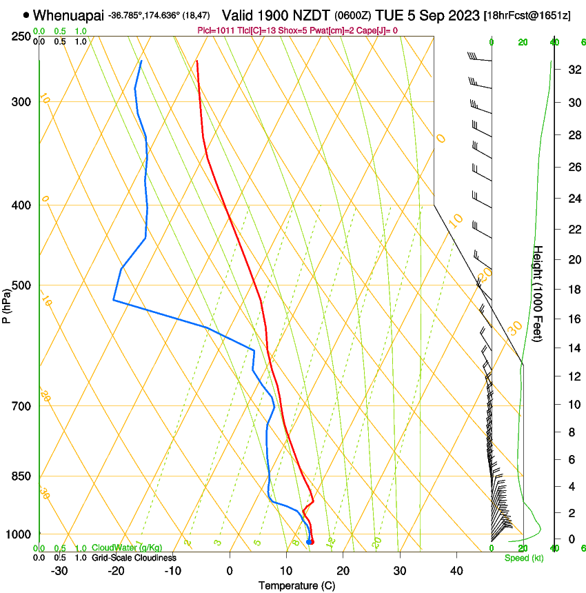 forecast image