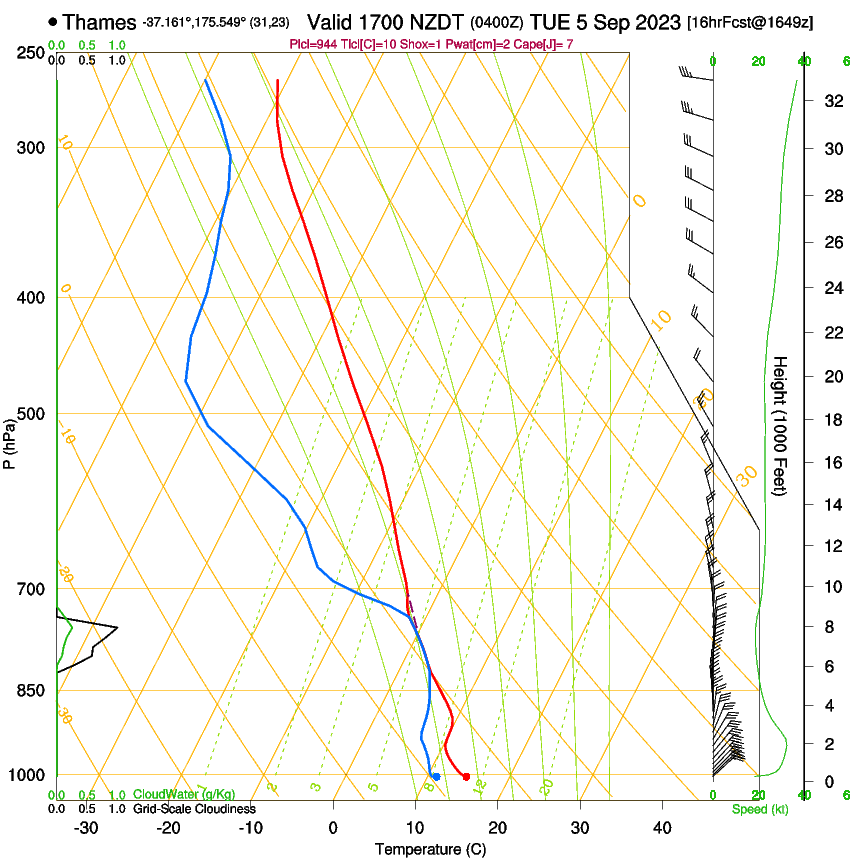 forecast image