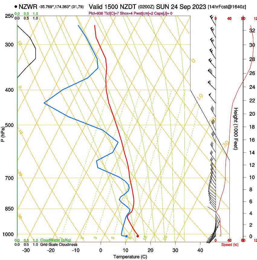 forecast image