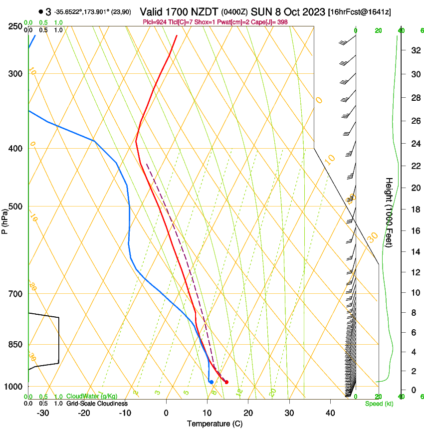 forecast image