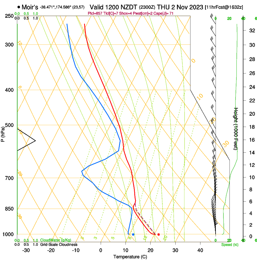 forecast image