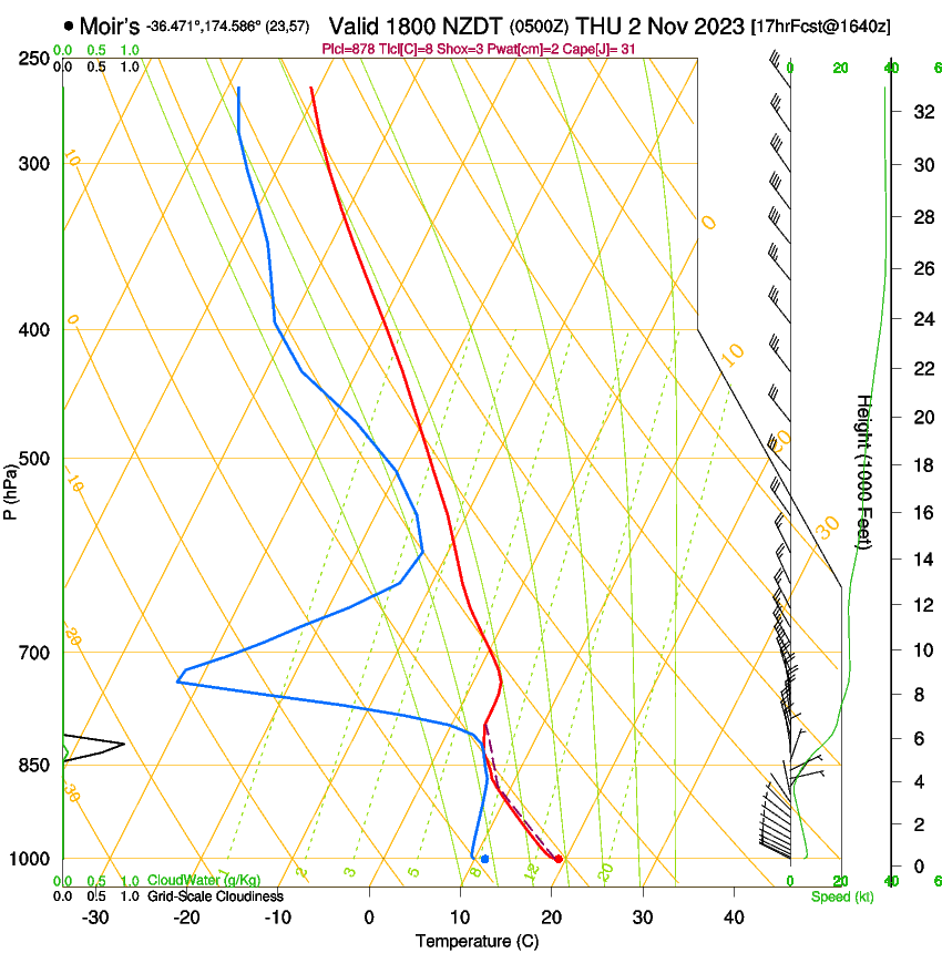 forecast image