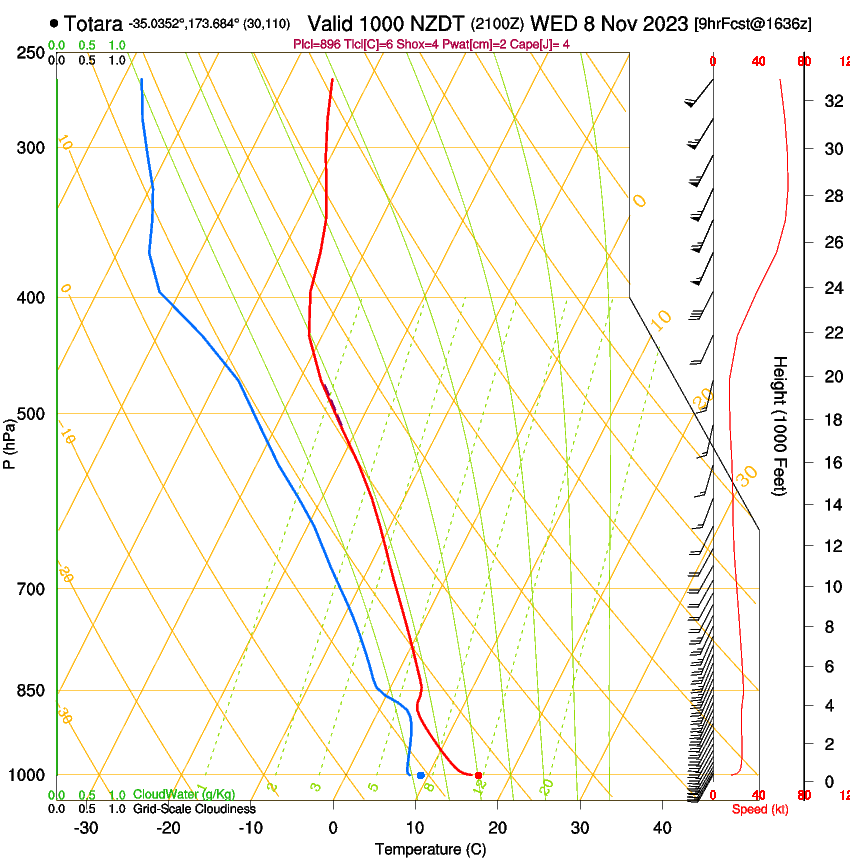 forecast image