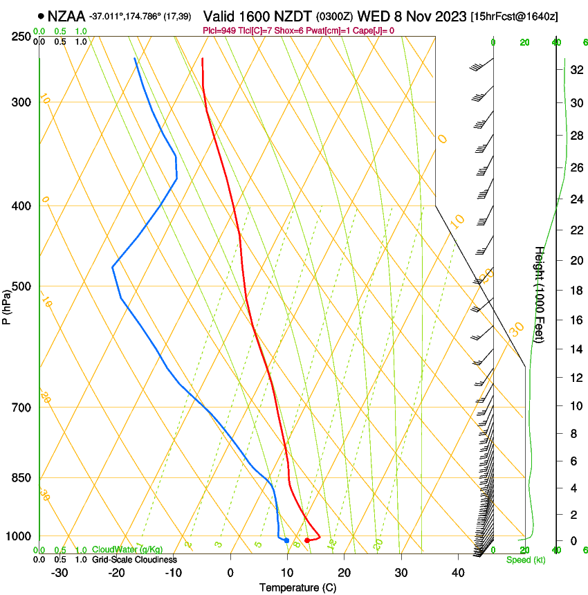 forecast image