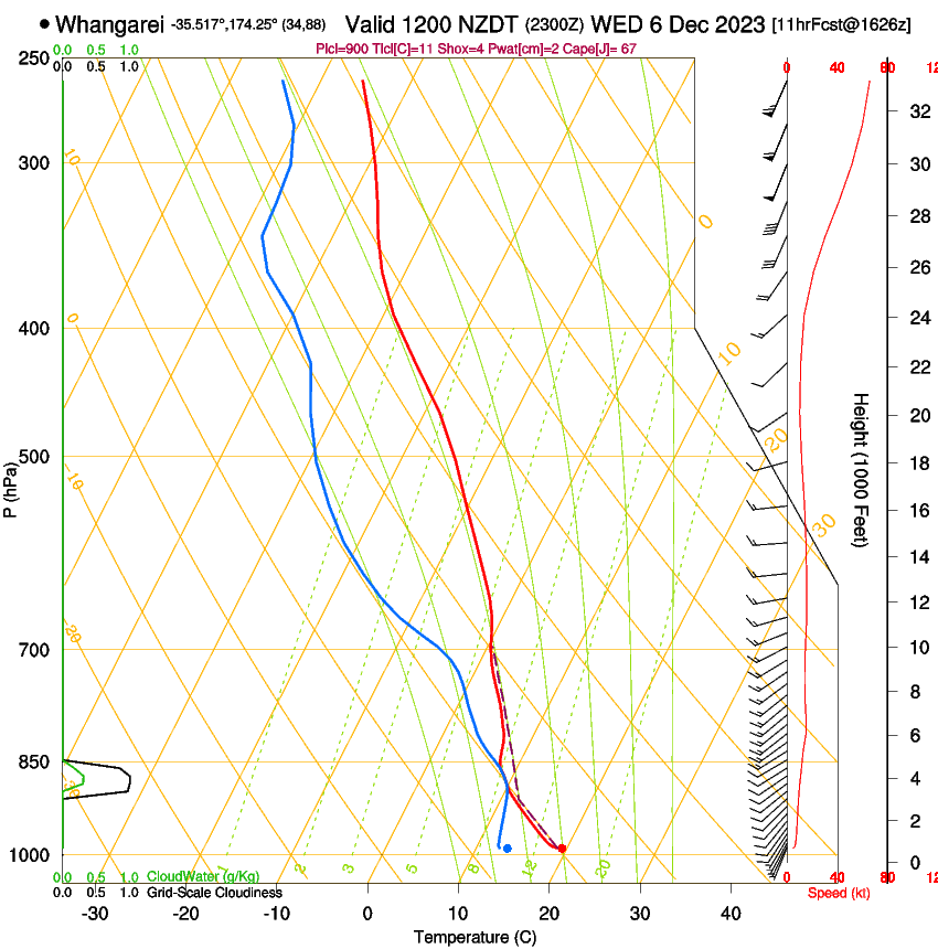 forecast image