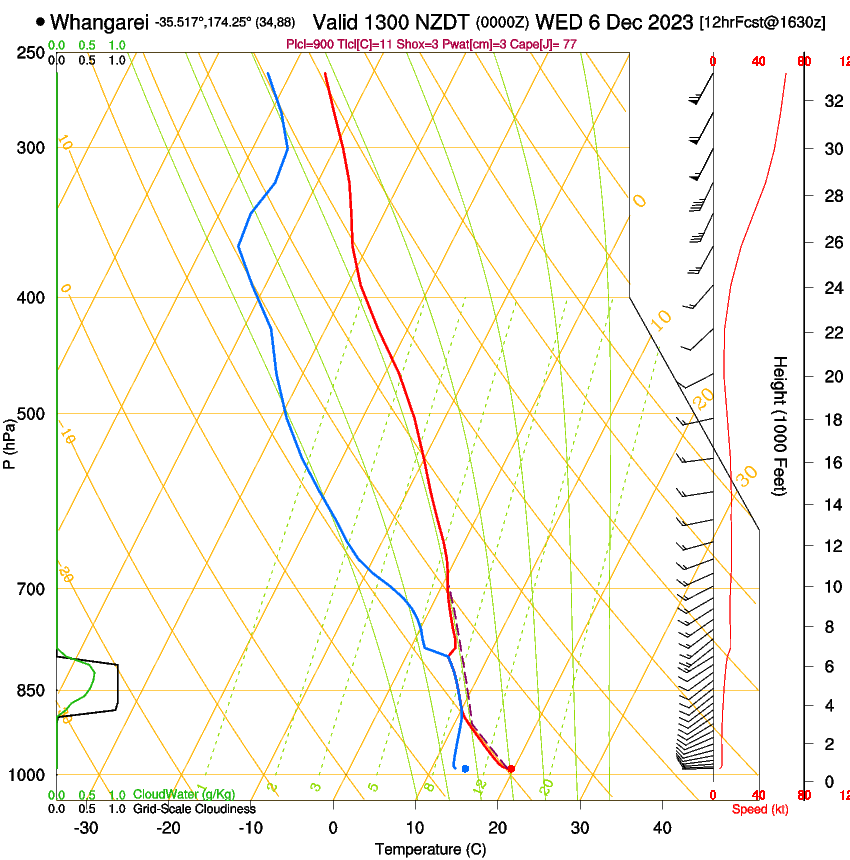 forecast image