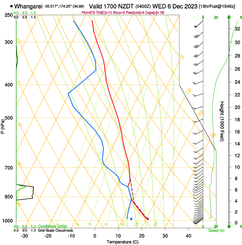 forecast image