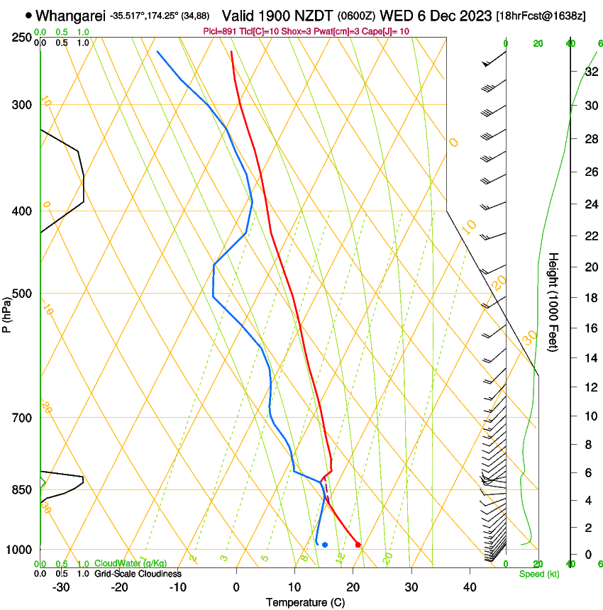 forecast image