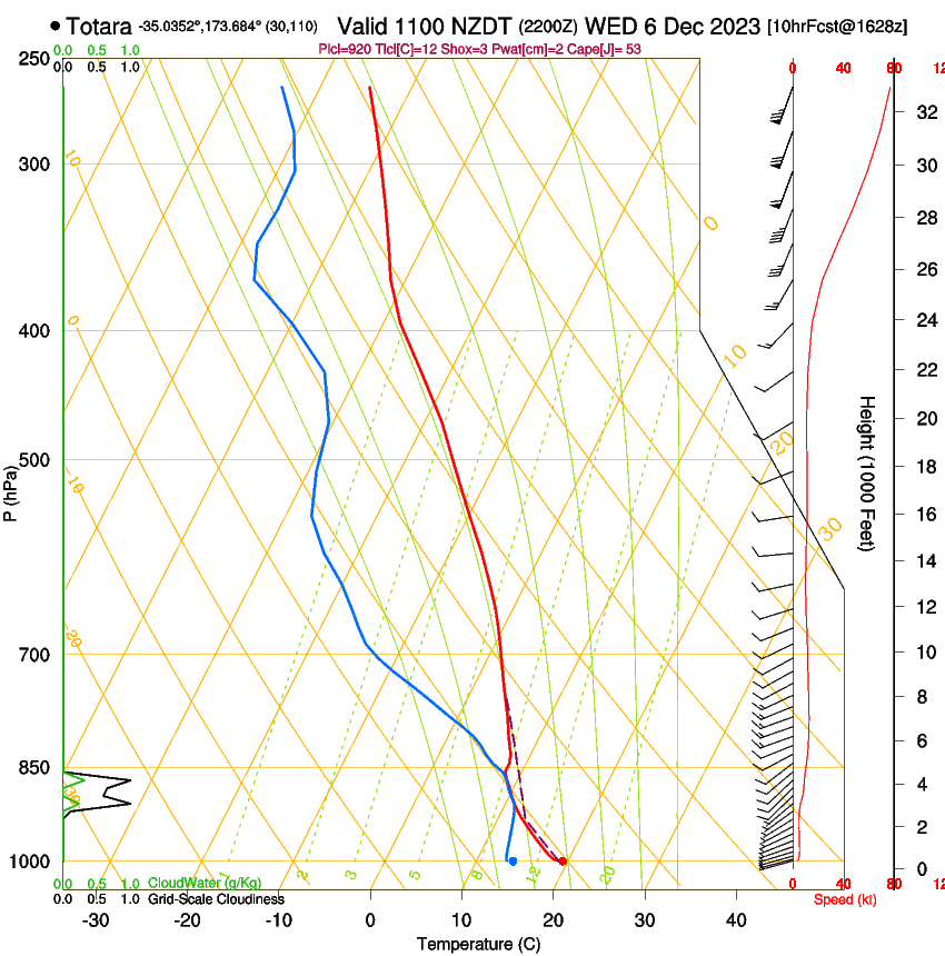 forecast image