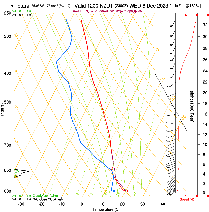 forecast image