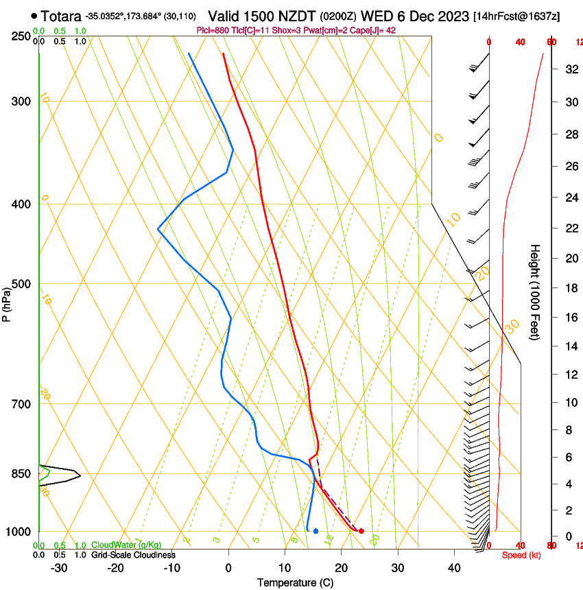 forecast image