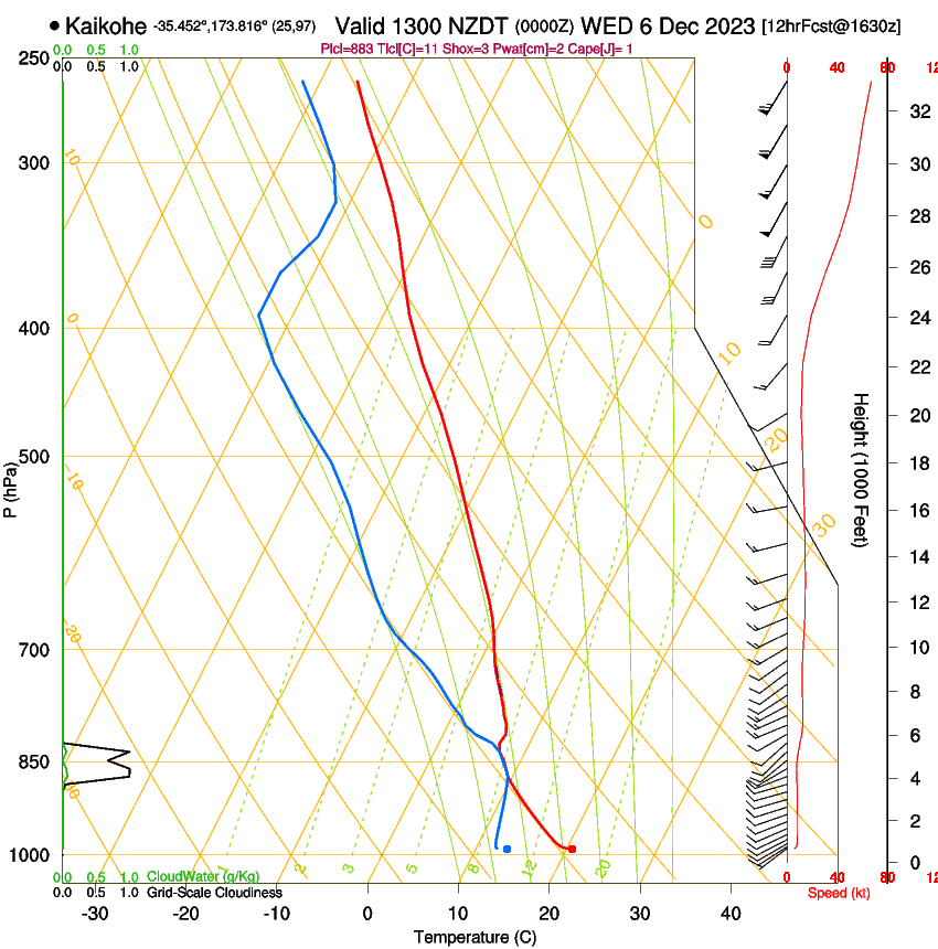 forecast image