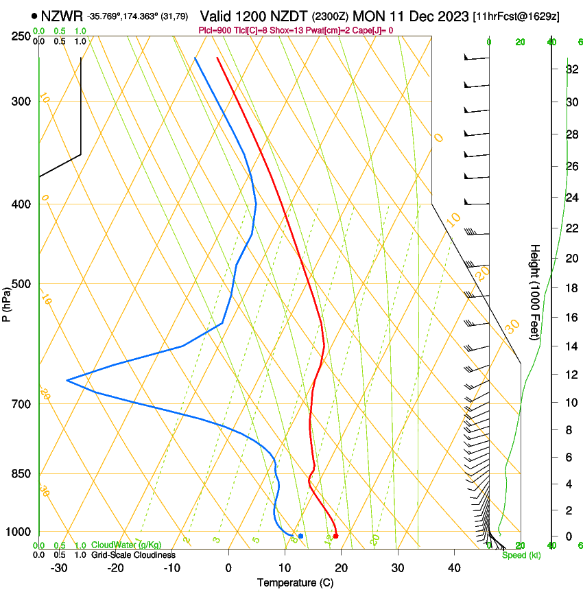 forecast image