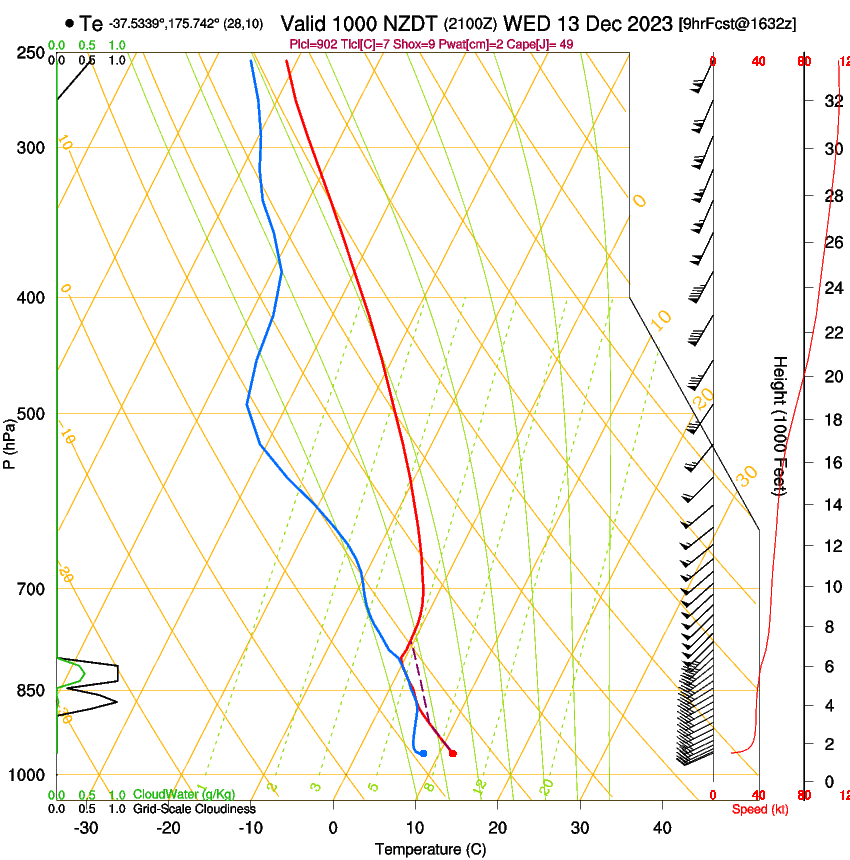 forecast image