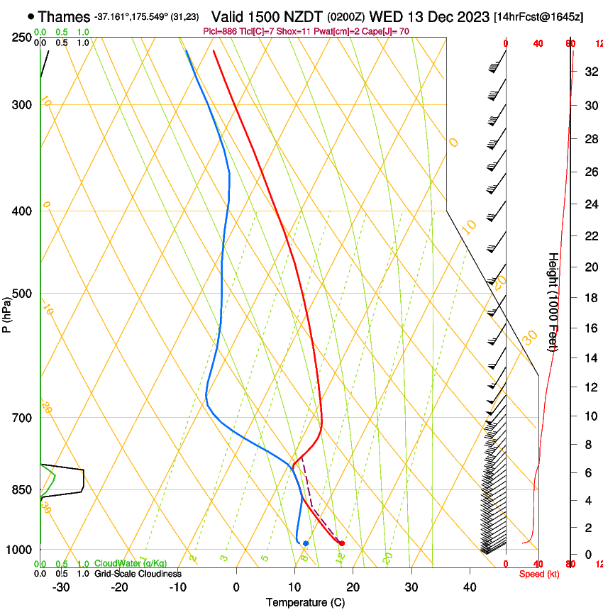 forecast image