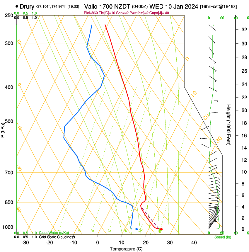 forecast image