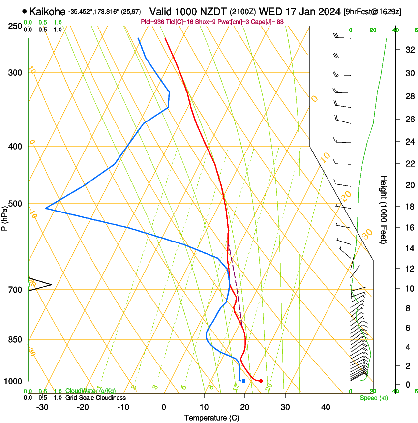 forecast image