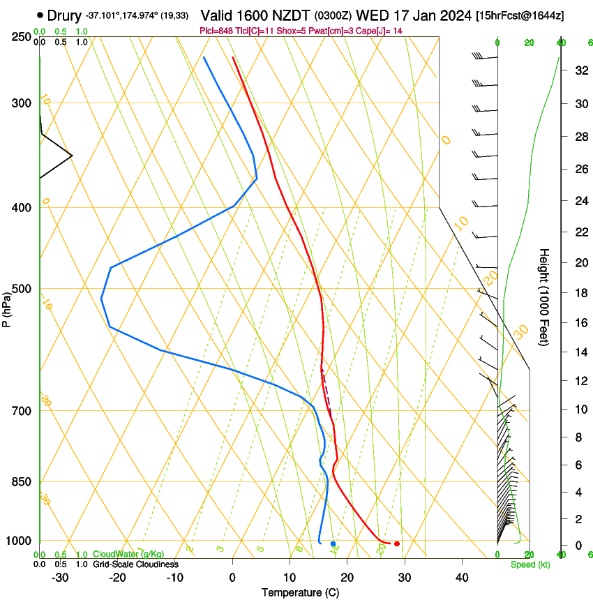 forecast image