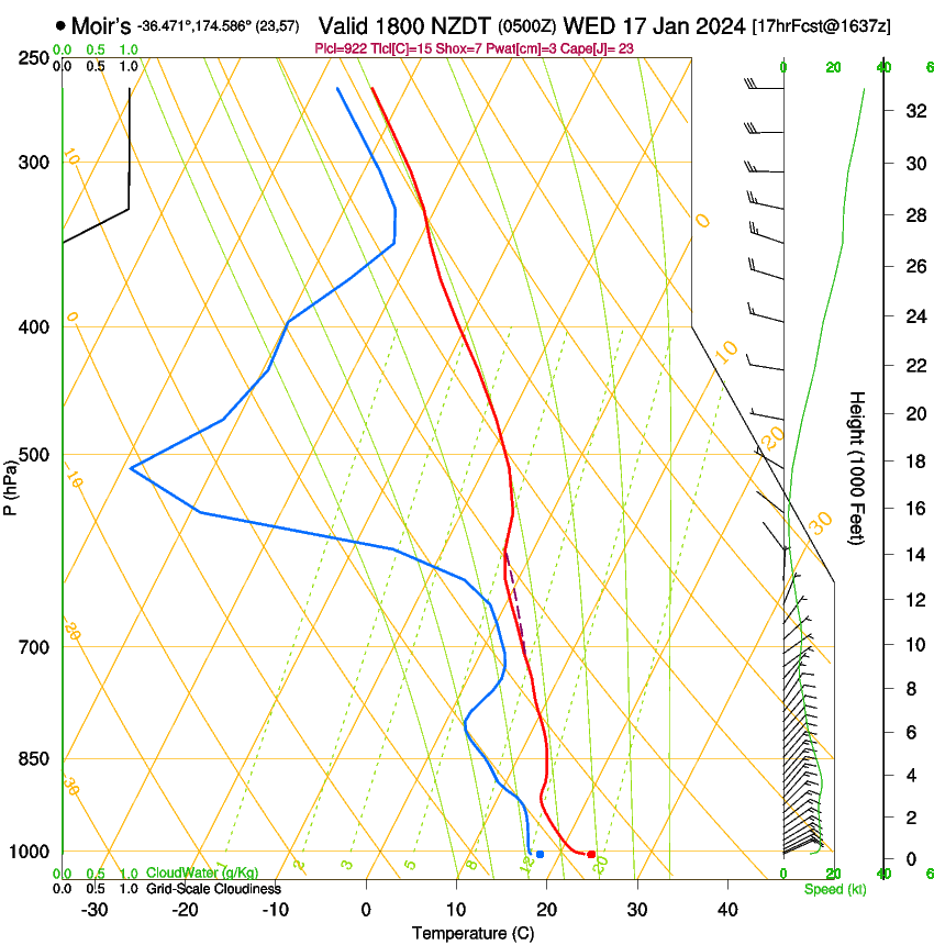 forecast image