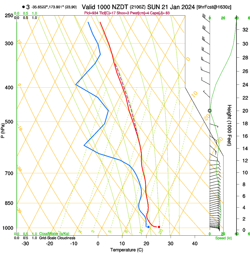 forecast image