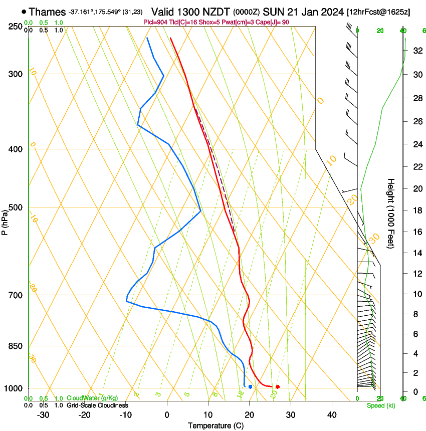 forecast image