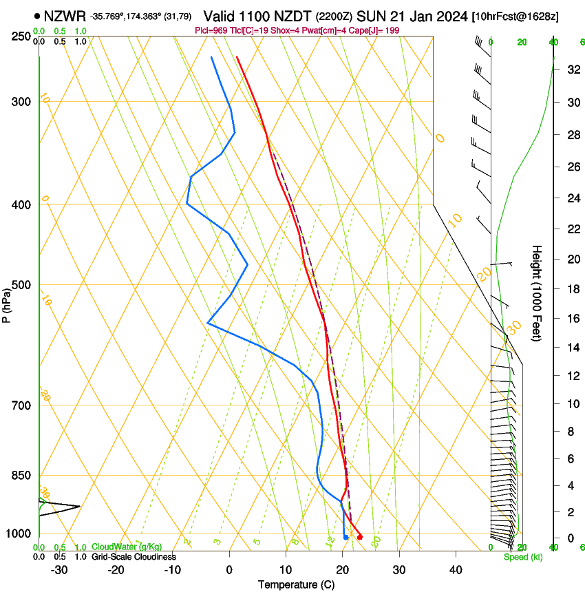 forecast image