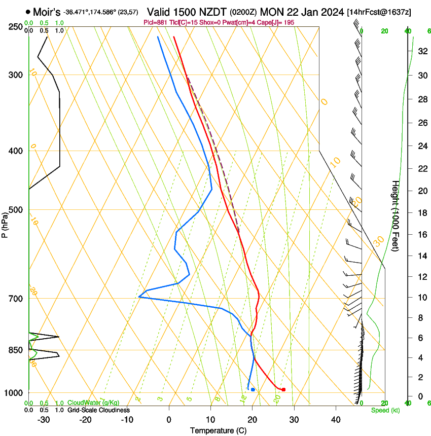 forecast image