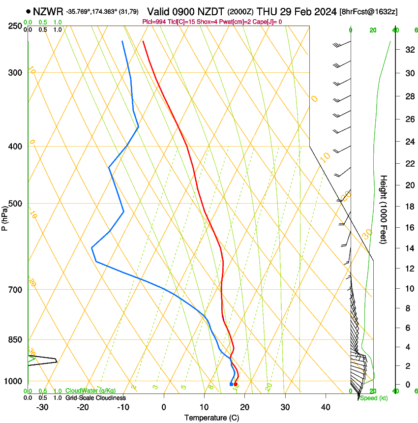 forecast image