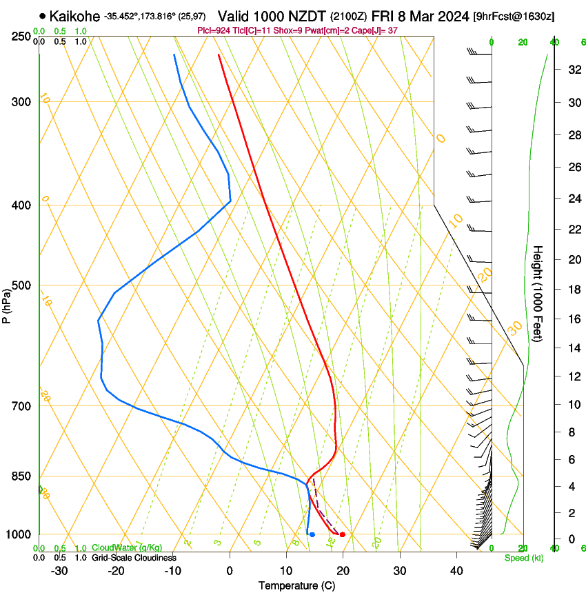 forecast image