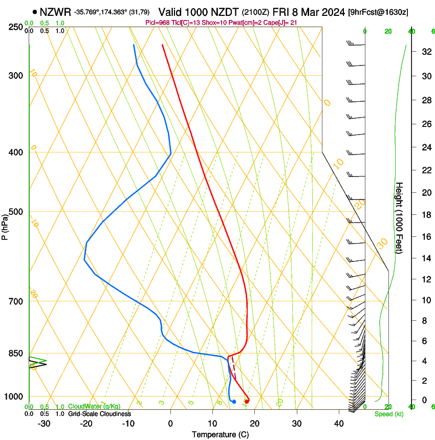 forecast image