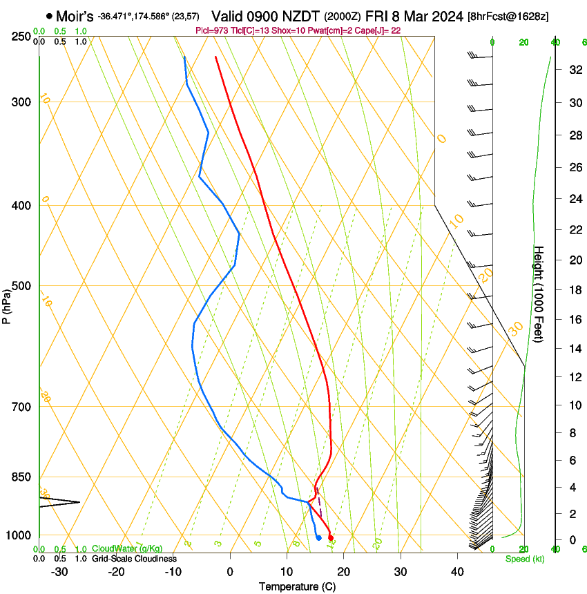 forecast image