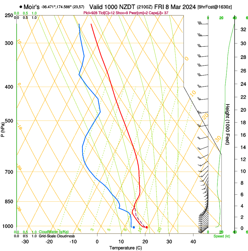 forecast image