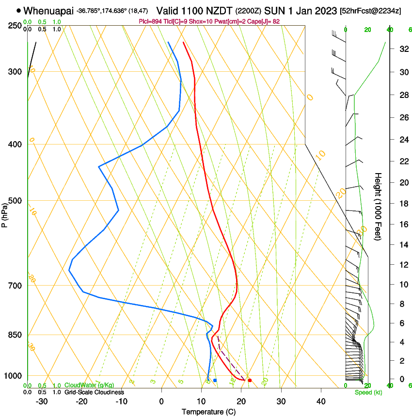 forecast image